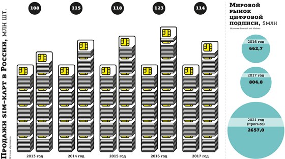 Инофграфика: Инфографика для ДП