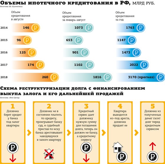 Инофграфика: Инфографика для ДП