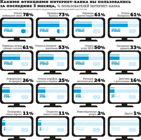 Инофграфика: Инфографика для ДП