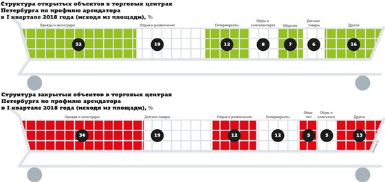 Инофграфика: Инфографика для ДП